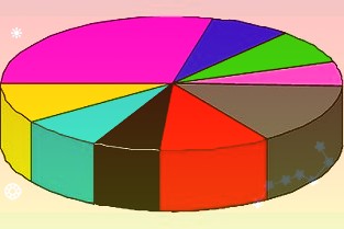 新能源成南方五省区第一大电源